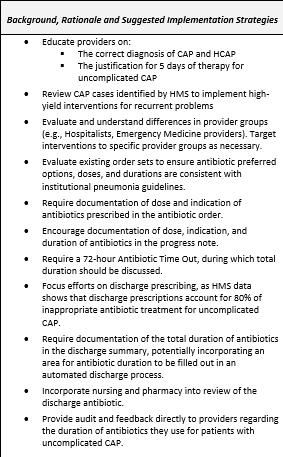 Strategy #4: Reduce Duration of ABX Treatment for Uncomplicated CAP to 5 Days Educate providers Evaluate differences in