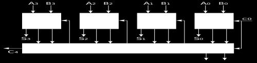 Fig.3:-Block diagram of 4-bit Carry Look Ahead Adder. III.TABLES TABLE 1.Truth Table OF 4-bit Full Adder TABLE 2.
