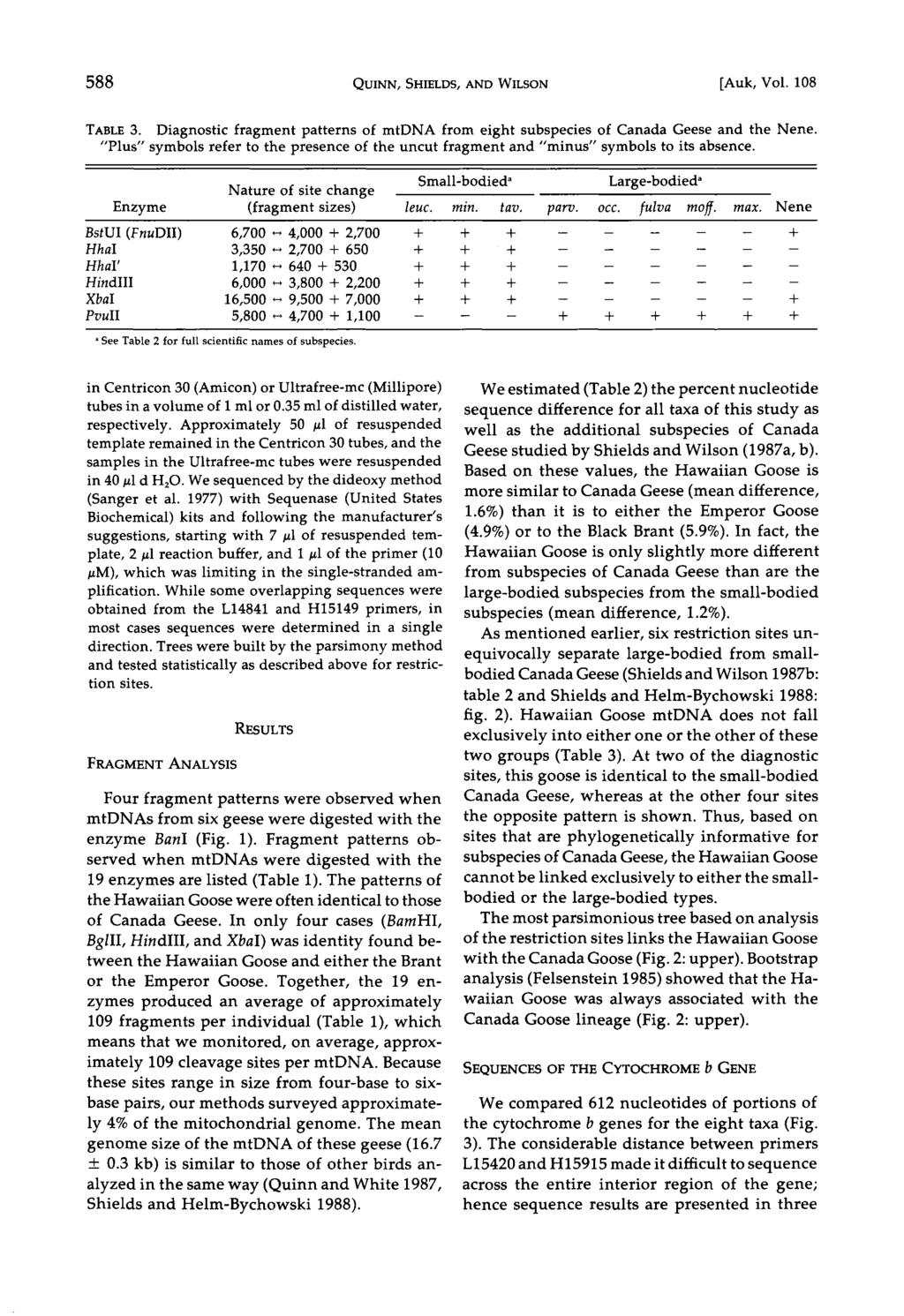 588 Q JINN, SHIELDS, AND WILSON [Auk, Vol. 108 TABLE 3. Diagnostic fragment patterns of mtdna from eight subspecies of Canada Geese and the Nene.