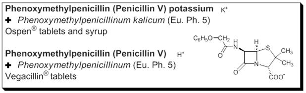 Penicillin G Penicillin V Natural penicillins The oldest penicillin, still used today.