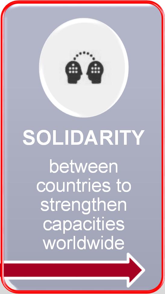 information SOLIDARITY between countries to strengthen capacities worldwide International trade, Surveillance and control of