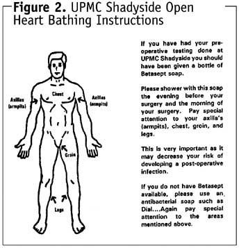 Bathing - Patient general hygiene -
