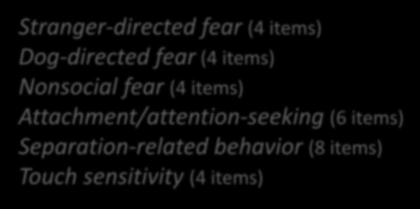 (4 items) Stranger-directed fear (4 items) Dog-directed fear (4 items) Nonsocial fear (4