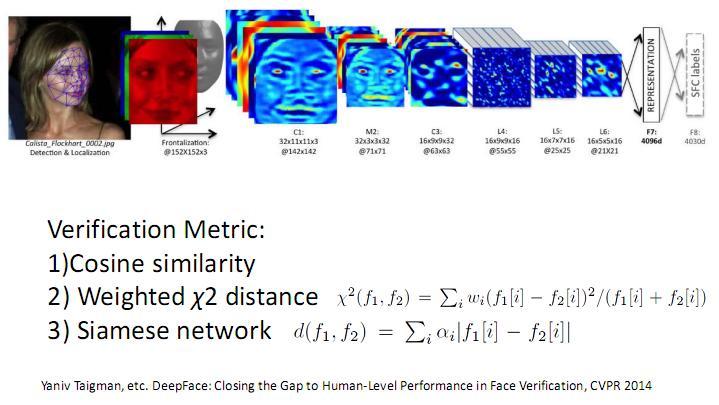Siamese Applications in Computer Vision: 4.3 Face
