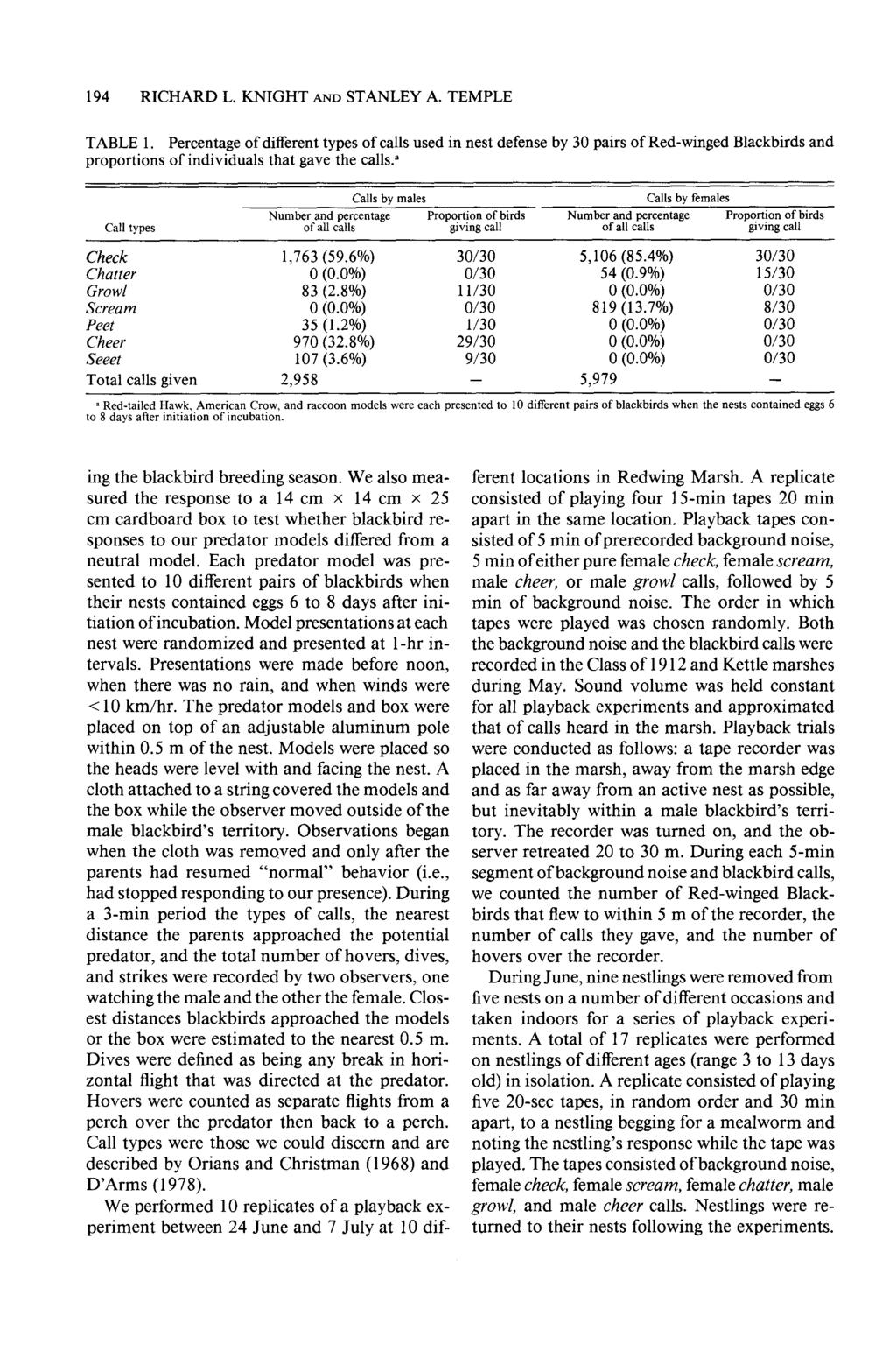 194 RICHARD L. KNIGHT AND STANLEY A. TEMPLE TABLE 1. Percentage of differentypes of calls used in nest defense by 30 pairs of Red-winged Blackbirds and proportions of individuals that gave the calls.