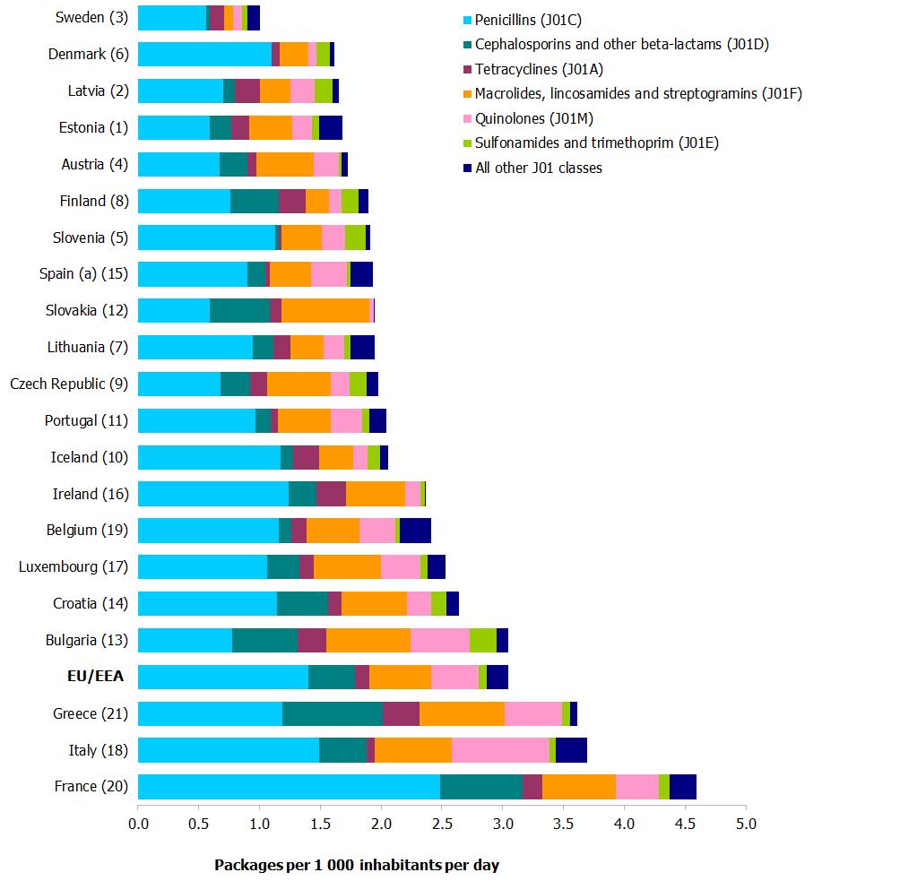 SURVEILLANCE REPORT Surveillance of antimicrobial consumption in Europe 2013-14 Figure 3.