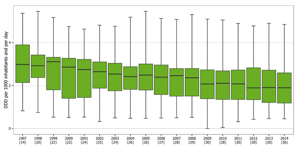 SURVEILLANCE REPORT Surveillance of antimicrobial consumption in Europe 2013-14 Figure 3.