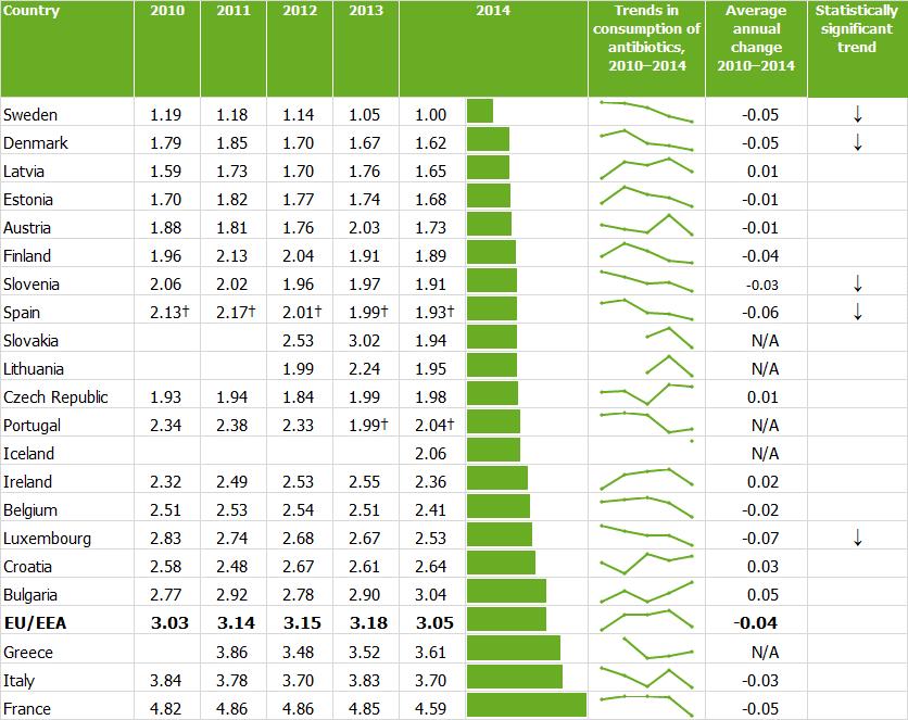 SURVEILLANCE REPORT Surveillance of antimicrobial consumption in Europe 2013-14 Annex 3. Additional data, 2014 Table A3.