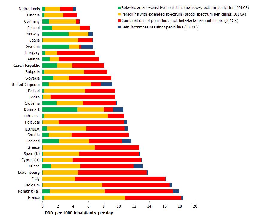 Surveillance of antimicrobial consumption in Europe 2013-14 SURVEILLANCE REPORT Figure A1.