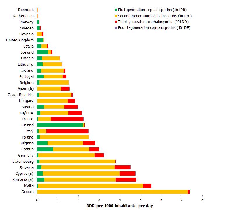 SURVEILLANCE REPORT Surveillance of antimicrobial consumption in Europe 2013-14 Figure A2.