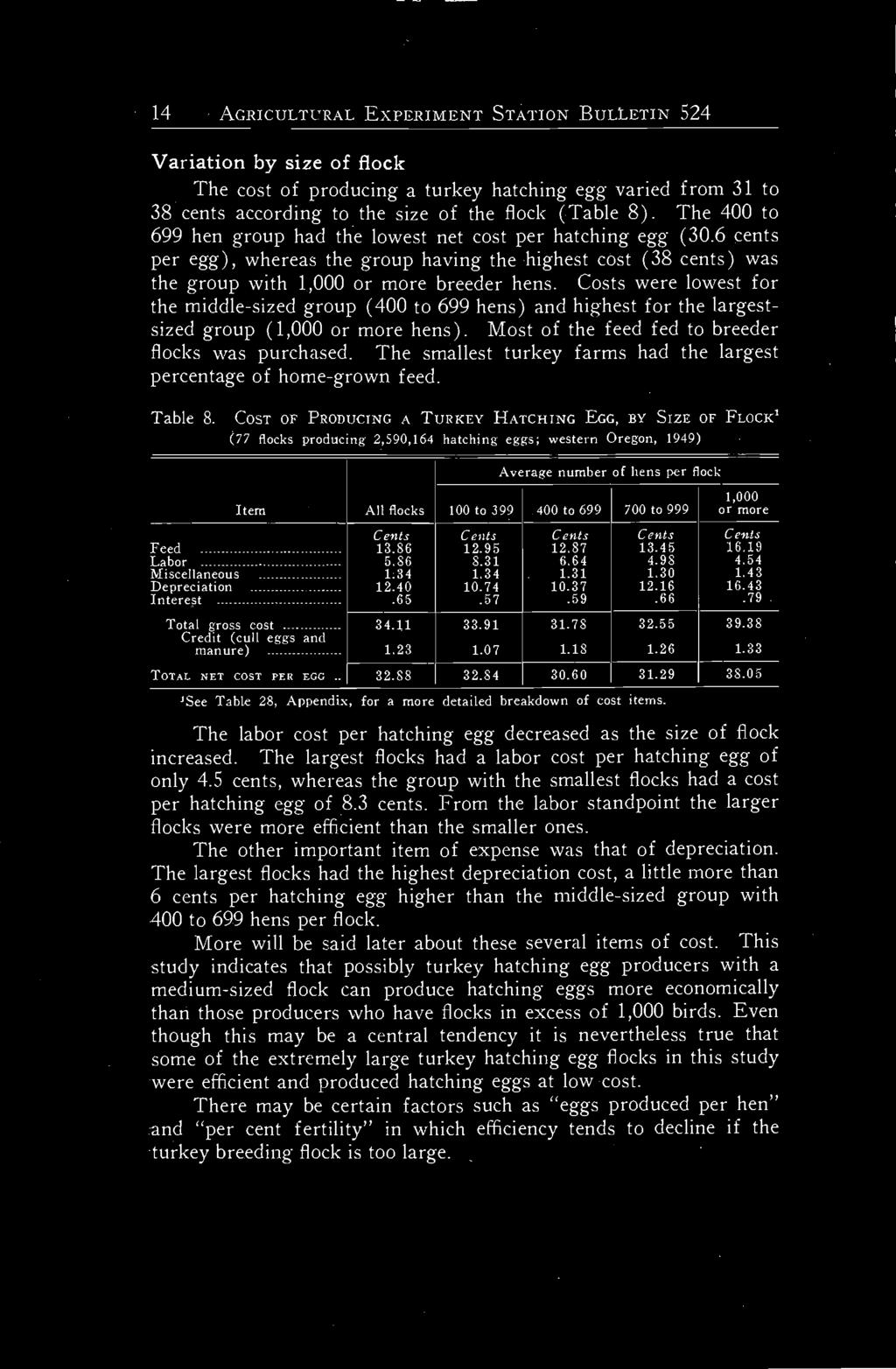 14 AGRICULTURAL EXPERIMENT STATION BULLETIN 524 Variation by size of flock The cost of producing a turkey hatching egg varied from 31 to 38 cents according to the size of the flock (Table 8).