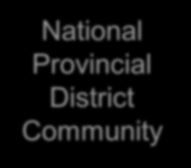 Provincial District
