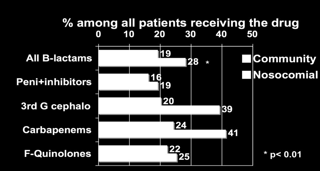 Treatment characteristics Overall, 56 patients (4.