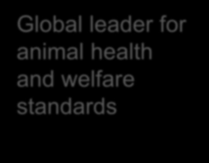 standards Global leader for human health Tripartite