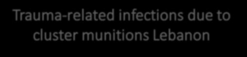 Infection and