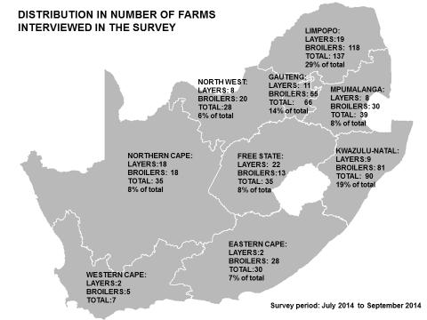 SAPA Quartely DPFO Stats Reprt 3Q2014 The Limpp Prvince had the mst number f emerging briler farmers fllwed by the KwaZulu Natal and