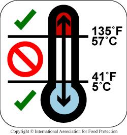 GFMPs: Food Thermometers The importance and demonstration of a tip-sensitive, digital food thermometer F ood thermometers are the only accurate method for determining if a food product is stored at