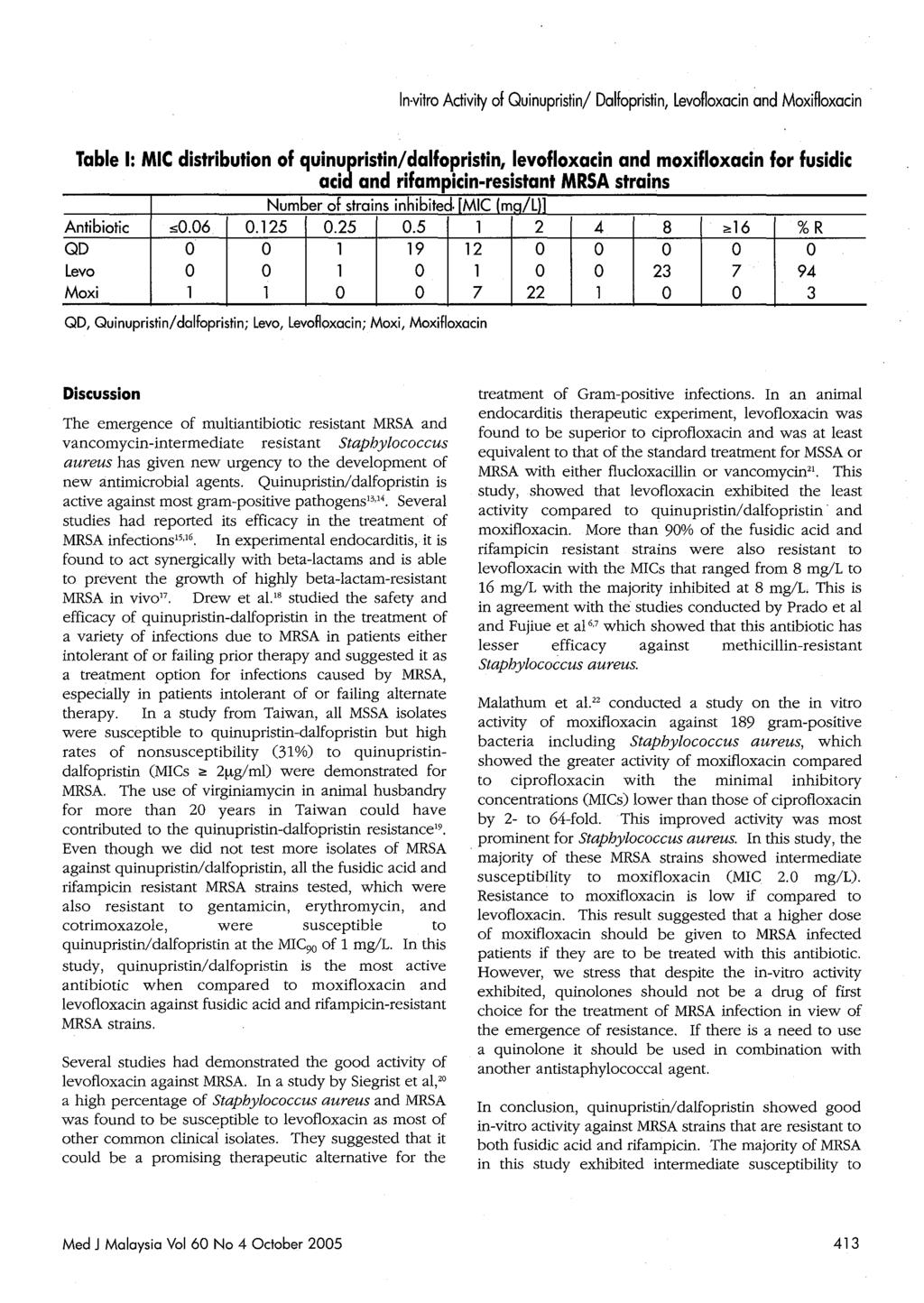 In-vitro Activity of Quinupristin/ Dalfopristin, levofloxacin and Moxifloxacin Table I: MIC distribution of quinupristin/dalfopristin, levofloxacin and moxifloxacin for fusidic acid and