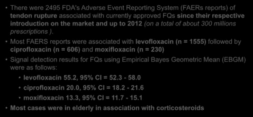 Most FAERS reports were associated with levofloxacin (n = 1555) followed by ciprofloxacin (n = 606) and moxifloxacin (n = 230) Signal detection results for FQs using Empirical Bayes Geometric Mean