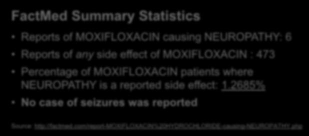 Incidence of moxifloxacin adverse effects in the EU label (2 of ) System Organ Class (MedDRA) Skin and subcutaneous tissue disorders Musculoskeletal and connective tissue disorders Renal and urinary