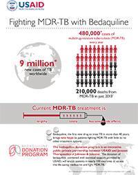 MDR-TB is highly contagious and notoriously difficult to treat.
