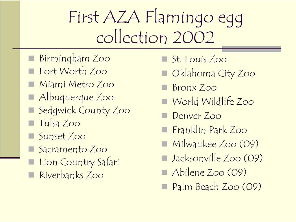 These are the AZA accredited zoos that have collected