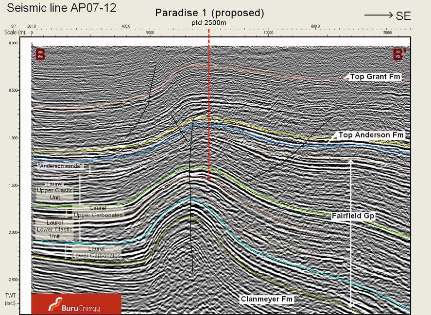 Paradise-1 Targeting substantial oil and gas accumulations in the southern Lennard Shelf Province Paradise 2D seismic line showing Paradise-1 well location Paradise-1 is located in Exploration Permit
