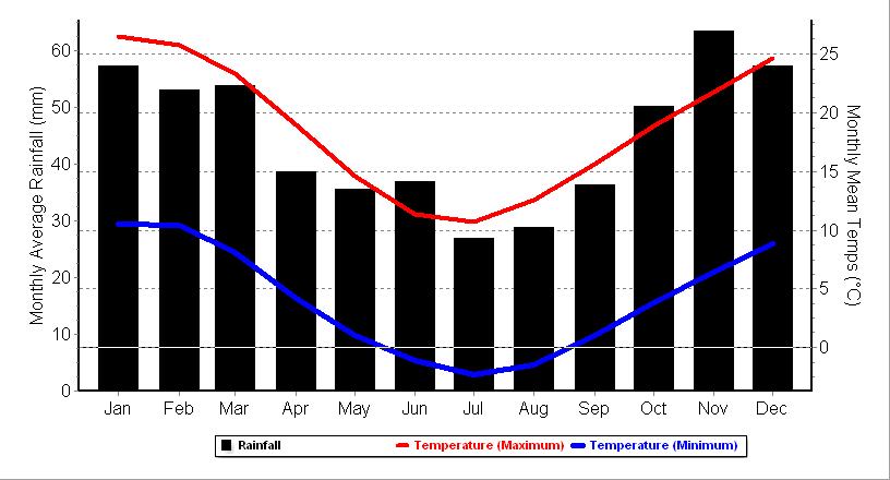 Cooma Climate Strategic Drenching Under the NSW non-seasonal umbrella BUT Monaro is a bit unusual Warm season