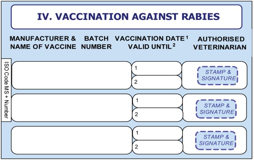 The date of vaccination counts as day 0 (not day 1) and the pet can travel from 21 days after vaccination. As an example, a pet vaccinated on 1 September (day 0) can travel from 22 September (day 21).