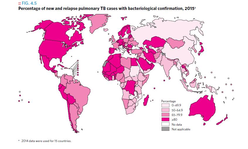 DST Coverage Among New Cases and Enrolment on MDR TB Treatment Compared to