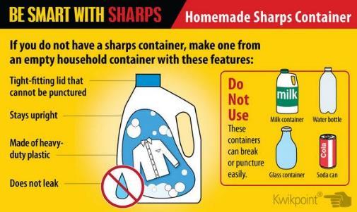 dispose of sharps Needles