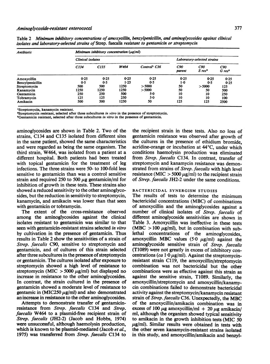 Aminoglycoside-resistant enterococci Table 2 isolates and laboratory-selected strains of Strep.