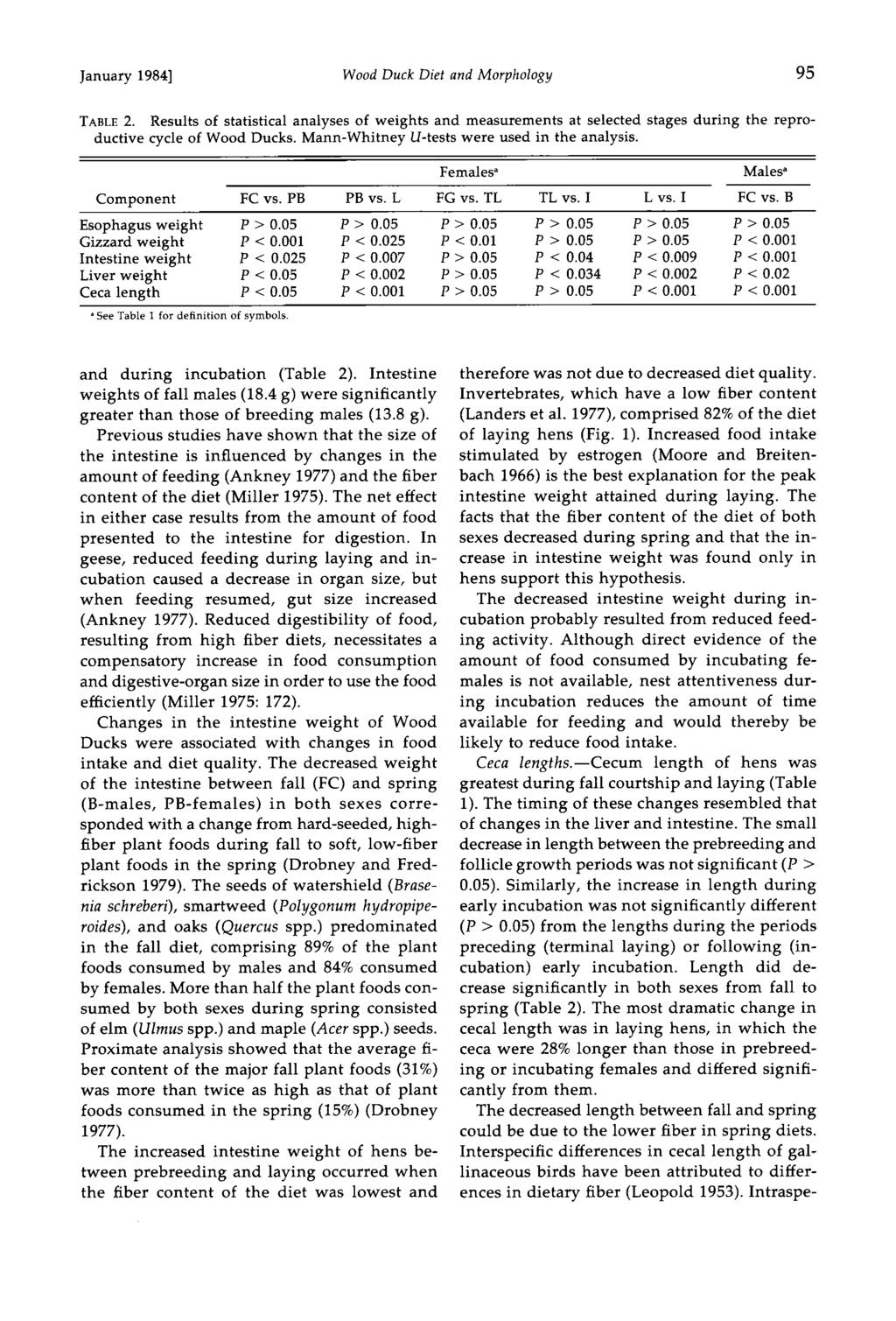 January 1984] Wood Duck Diet and Morphology 95 TABLE 2. Results of statistical analyses of weights and measurements at selected stages during the reproductive cycle of Wood Ducks.