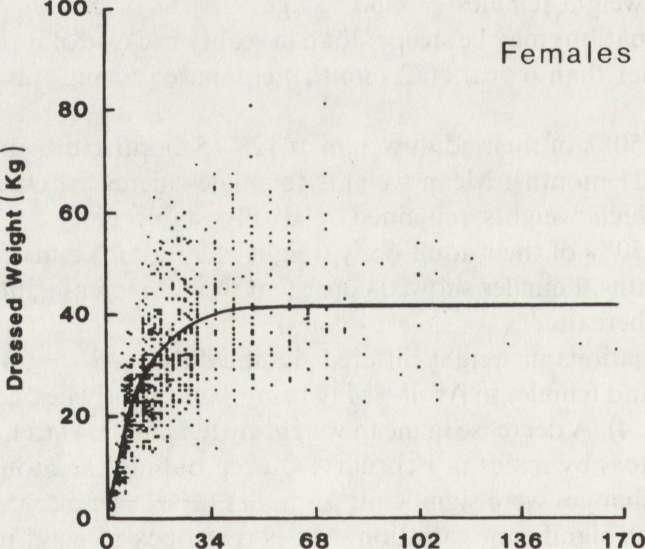 females was 111.7 cm, 8.