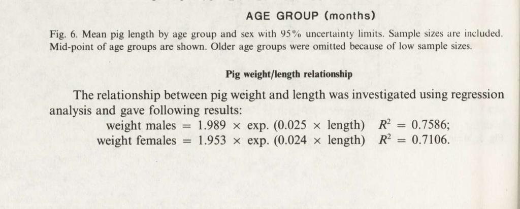 82 R. M. Dzi^ciolowski et al. length males = 51.62 + 22.30 log e (Age) R 2 = 0.6083; length females = 6.22 x Age 020 R 2 = 0.5862.