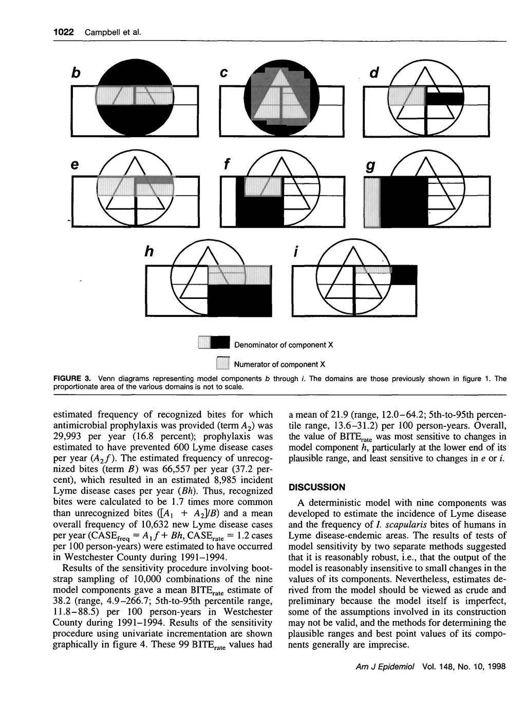 1022 Campbell et al. / FT ) V I V / vn y I Denominator of component X Numerator of component X FIGURE 3. Venn diagrams representing model components b through /.