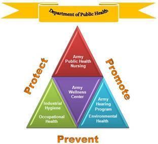 Fort Riley Department of Public Health https://www.facebook.