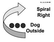 21. Spiral Right - Dog Outside - This sign requires three pylons placed in a straight line with spaces between them of approximately 6-8