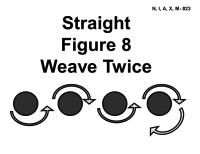 Straight Figure 8 Weave Twice - This sign requires four pylons placed in a straight line with spaces between them of approximately 6-8