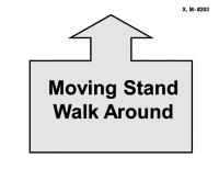 203. Moving Stand Walk Around While heeling, the dog must stand and stay as the handler, without pausing, walks around behind the dog, returns to heel position and pauses.