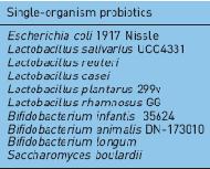 Probiotics - Single Organisms Probiotic Combinations Verna EC and Lucak S Verna EC and Lucak S Response Rifaximin 400mg TID X 14