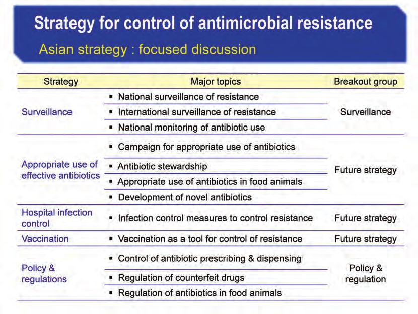 2nd APEC Expert Forum Draft of strategic action plan to control antimicrobial resistance in the Asia-Pacific region Based on the APEC Project Executive Summary 36 Background 37 Strategic Action Plan