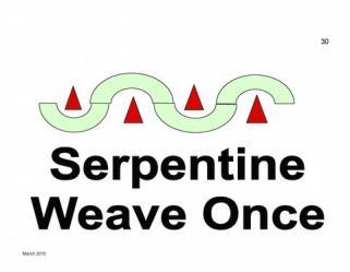 Serpentine This exercise is performed around a set of four cones set in a straight line 5 feet apart. The team will begin the exercise with the first cone on the team s left.