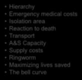 transfer partners Challenges Hierarchy Emergency medical costs Isolation area Reaction