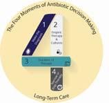 More Benefits of Participating Access to Tools to improve antibiotic prescribing practices and communication Educational material for patients and families Materials to assist with compliance with