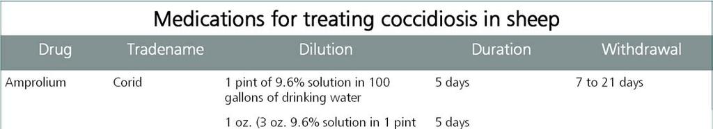 PAGE 5 Medications for treating coccidiosis in sheep Drug Tradename Dilution Duration Withdrawal Amprolium Corid 1 pint of 9.6% solution in 100 gallons of drinking water 1 oz. (3 oz. 9.6% solution in 1 pint of water) per 100 lbs.