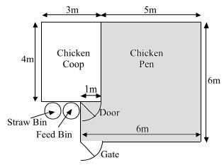 The plan of a chicken pen and house is provided. Show your work on the back of the page. 1. What is the area of the chicken house? m2 2. What is the area of the chicken pen? m2 3.
