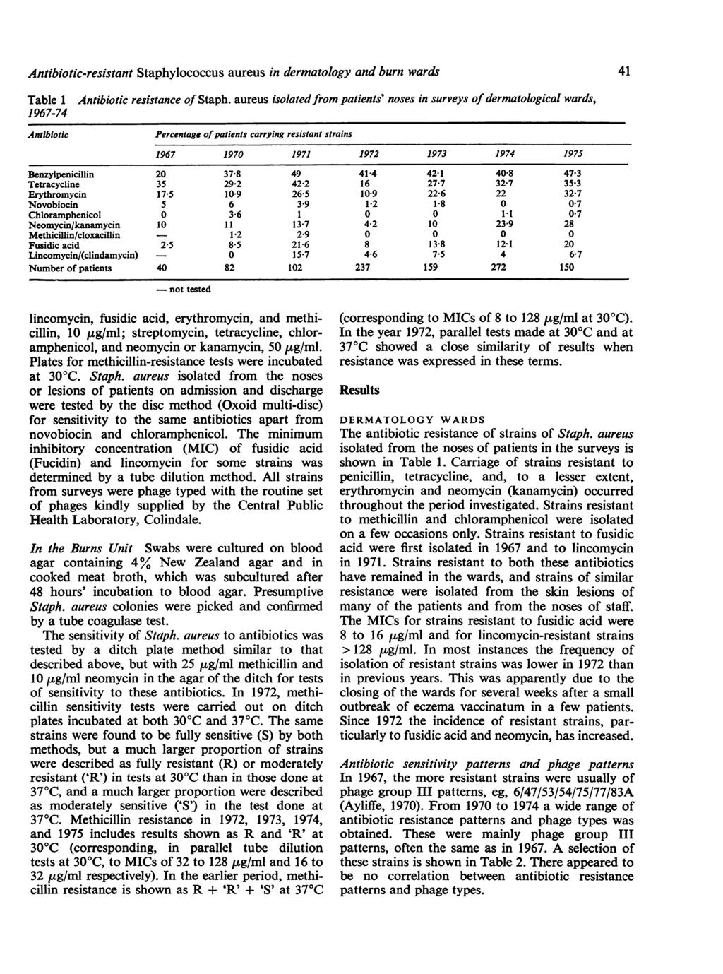 Antibiotic-resistant Staphylococcus aureus in dermatology and burn wards Table 1 1967-74 Antibiotic Antibiotic resistance of Staph.