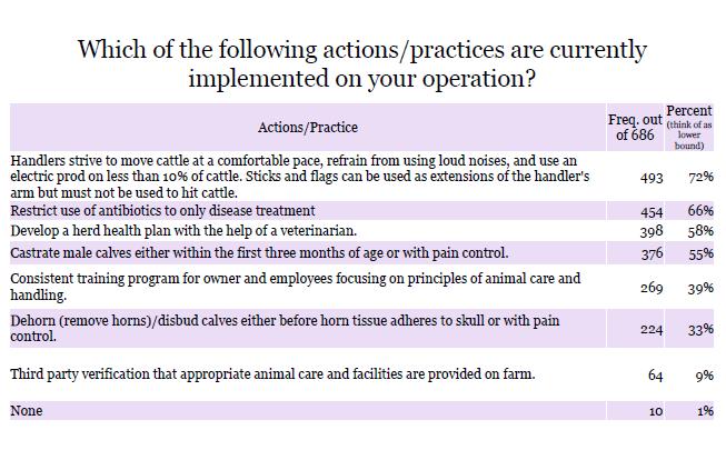 mastitis Extra-label drug use (ELDU) Not legal by anyone (veterinarians included) Animal Medicinal Drug Use Clarification Act (AMDUCA) exception American Medicinal Drug Use Clarification Act (AMDUCA)