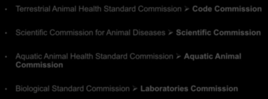 Specialist Commissions Elected by the World Assembly of Delegates FUNCTIONS 3-year Term 2015 2018 Terrestrial Animal Health Standard Commission Code Commission Scientific